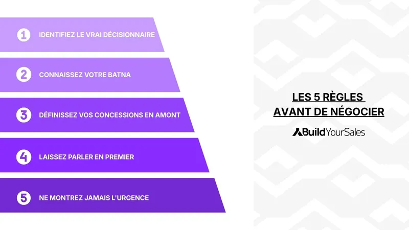 Les 5 règles fondamentales à appliquer avant de négocier un contrat B2B.