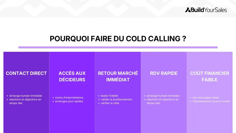Schéma des principaux avantages du cold calling pour la prospection commerciale.