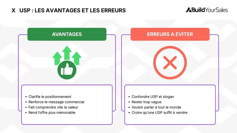 Infographie présentant les avantages d’une USP forte et les erreurs à éviter pour clarifier le positionnement et renforcer le message commercial.