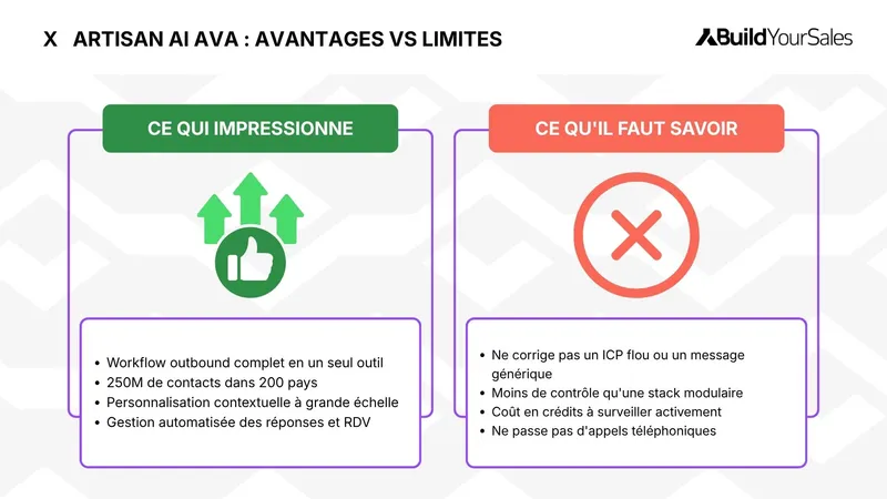 Artisan AI Ava : avantages et limites de l'AI BDR pour la prospection outbound B2B.