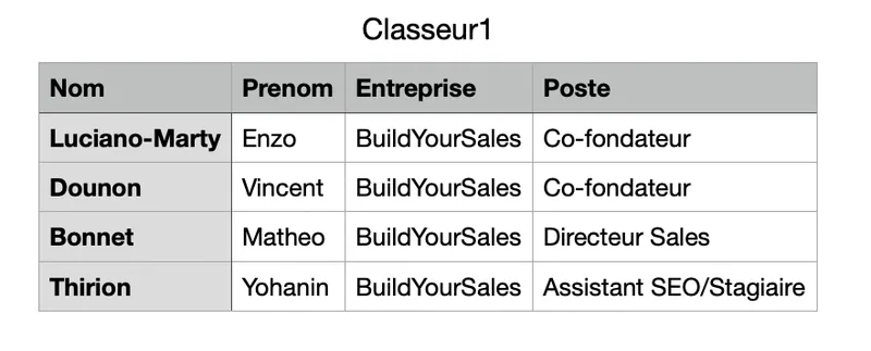 capture-d-ecran-creation-bdd-etape-1-article-fullenrich-1772798977