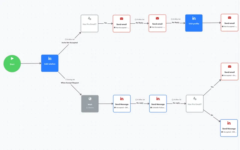 capture-d-ecran-lagrowthmachine-etape-3-1773050555