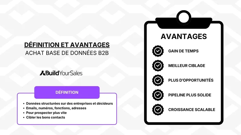 Infographie sur l’achat de bases de données B2B : définition, types d’informations disponibles et avantages comme le gain de temps, un meilleur ciblage et une prospection plus scalable.