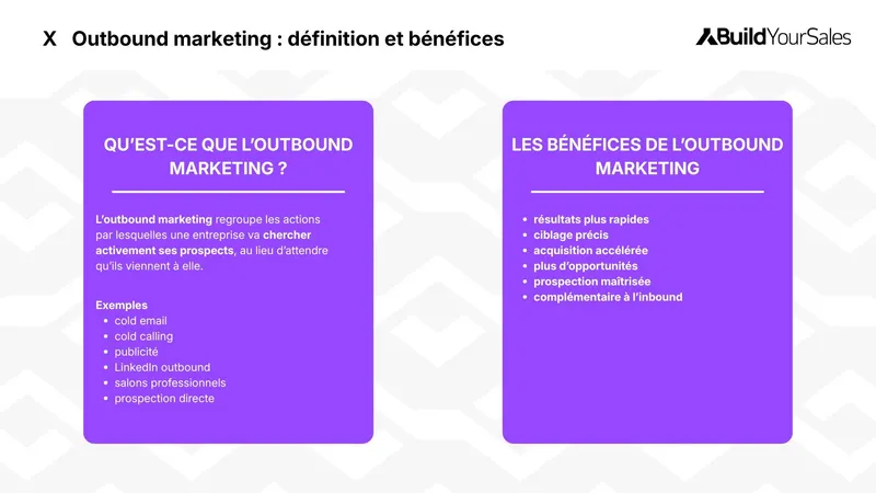 Schéma expliquant l’outbound marketing, ses actions de prospection et ses bénéfices pour l’acquisition client.