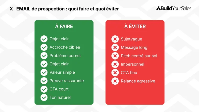 Schéma des bonnes pratiques et erreurs à éviter pour rédiger un email de prospection efficace.