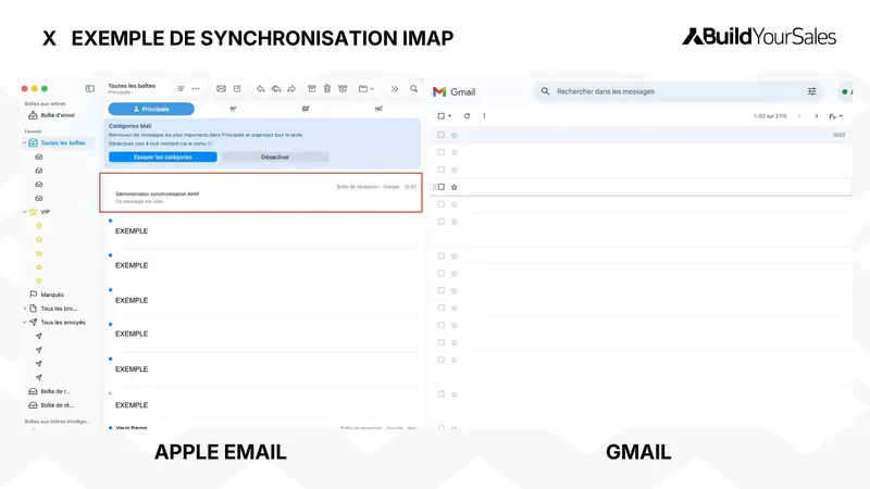 Infographie sur l’exemple de synchronisation IMAP entre Apple Mail et Gmail, montrant comment les messages restent synchronisés sur le serveur entre plusieurs clients de messagerie.