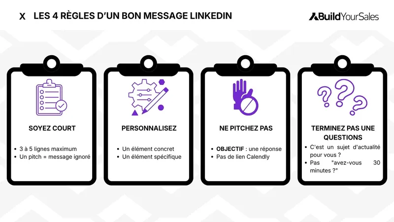 Les 4 règles d'un message LinkedIn de prospection qui génère des réponses.