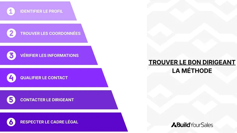 methode-trouve-le-bon-dirigeant-1774416916